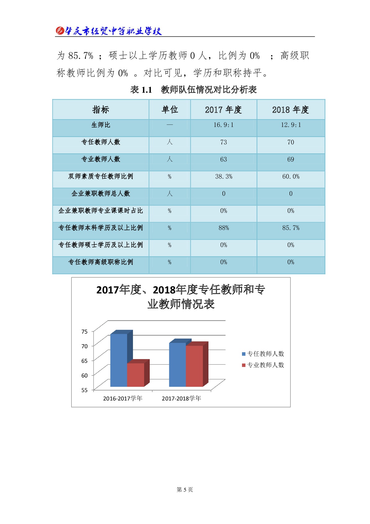 肇庆市经贸中等职业学校2018年教育质量年度报告